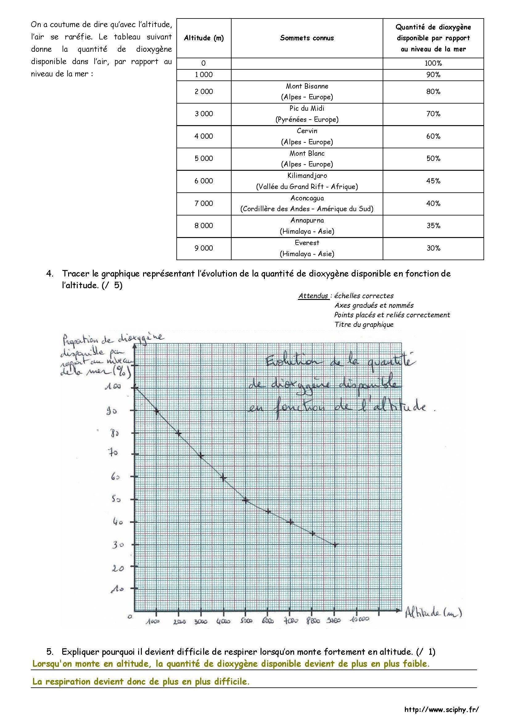 DS 1 composition de l'air 2018 2019 Page 2