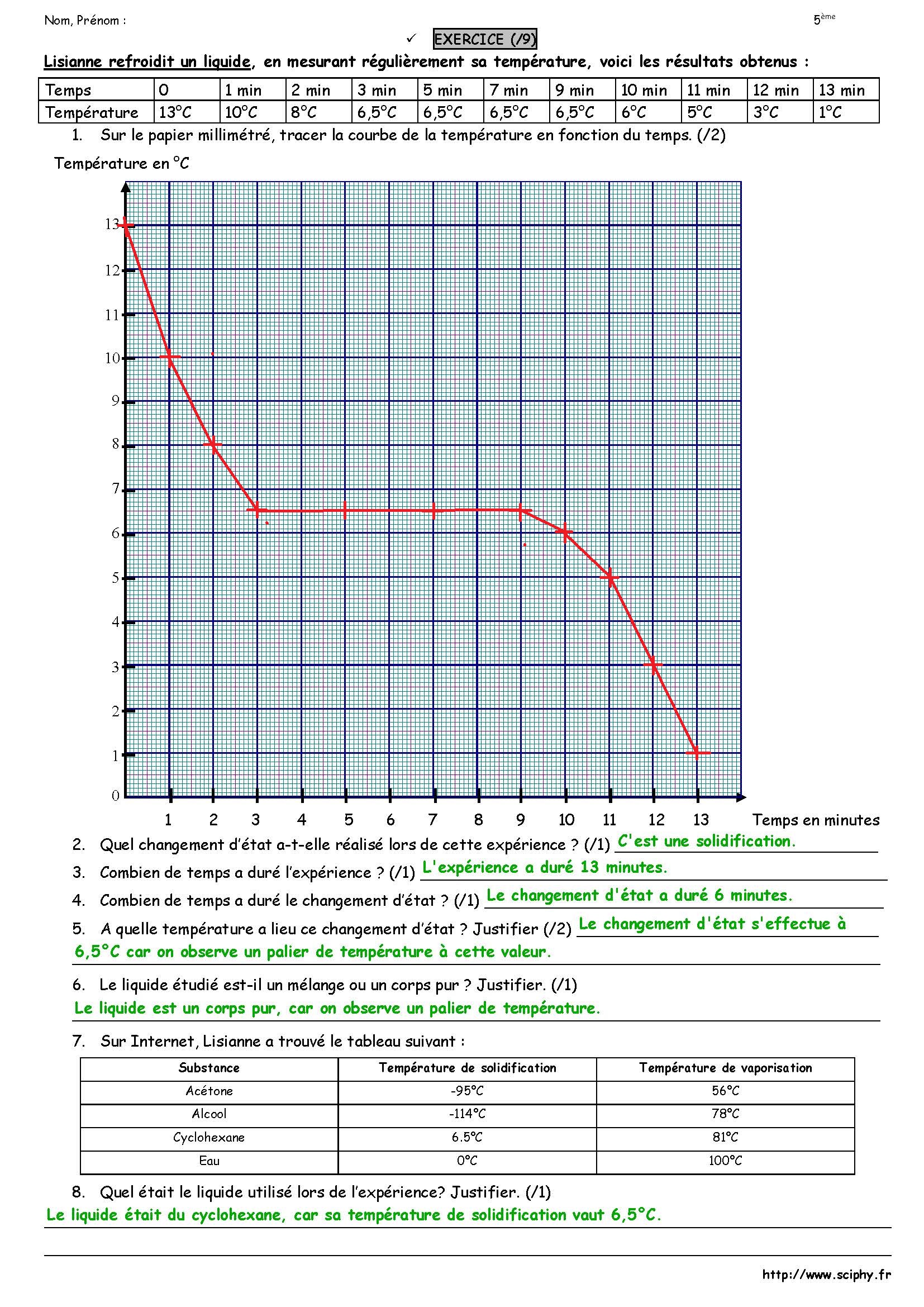 DS 4  5 ème Changements d'états   2018 2019 Page 2