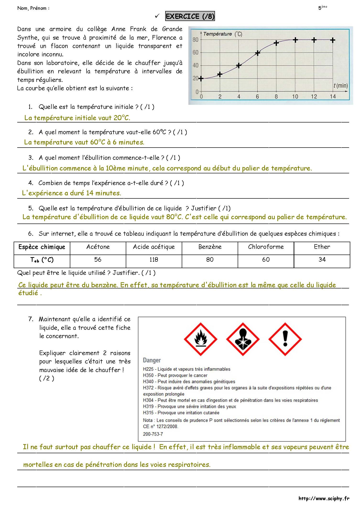 DS 5 5 ème vaporisation 2023 2024 Page 2